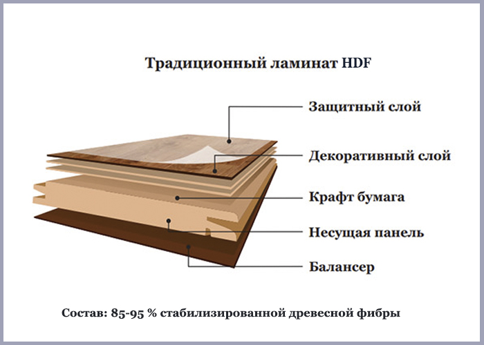 Что такое ламинат? Что такое ламинат?